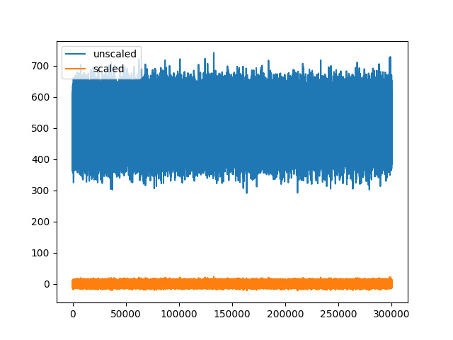 plot 2 working with unscaled traces