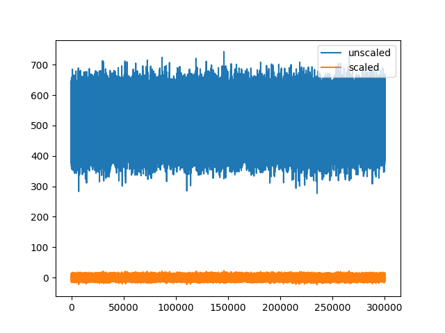 plot 2 working with unscaled traces
