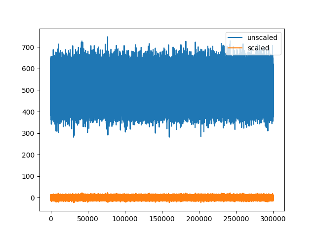 plot 2 working with unscaled traces