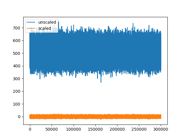 plot 2 working with unscaled traces
