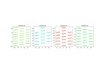 Modules example gallery — SpikeInterface documentation