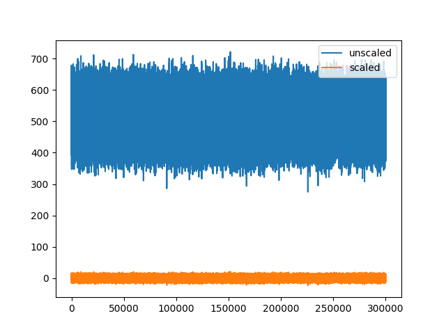 plot 2 working with unscaled traces