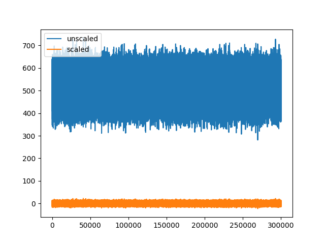 plot 2 working with unscaled traces