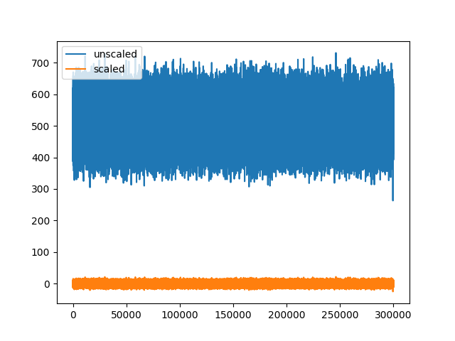 plot 2 working with unscaled traces