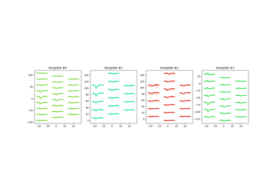 Waveforms Widgets