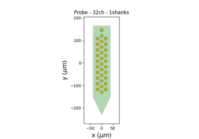 SortingAnalyzer