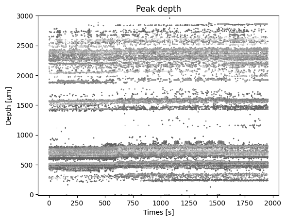 ../_images/benchmark_with_hybrid_recordings_9_0.png