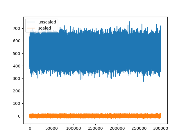 plot 2 working with unscaled traces