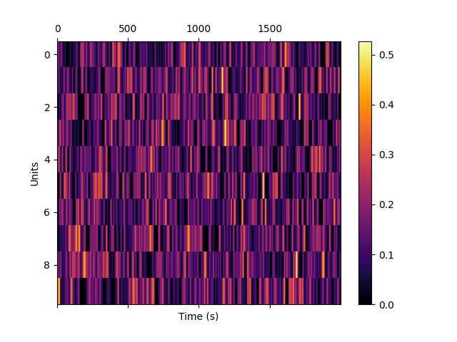 SortingExtractor Widgets Gallery — SpikeInterface documentation