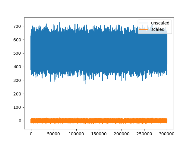 plot 2 working with unscaled traces