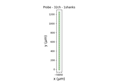 Handling probe information