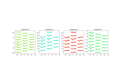 Waveforms Widgets