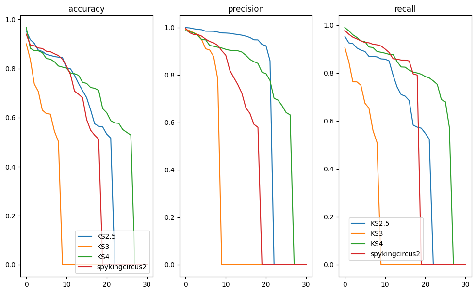 ../_images/benchmark_with_hybrid_recordings_37_1.png