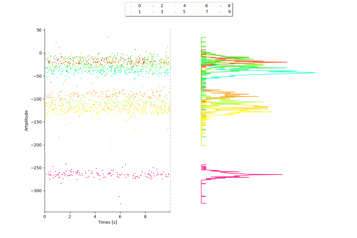 plot 3 waveforms gallery