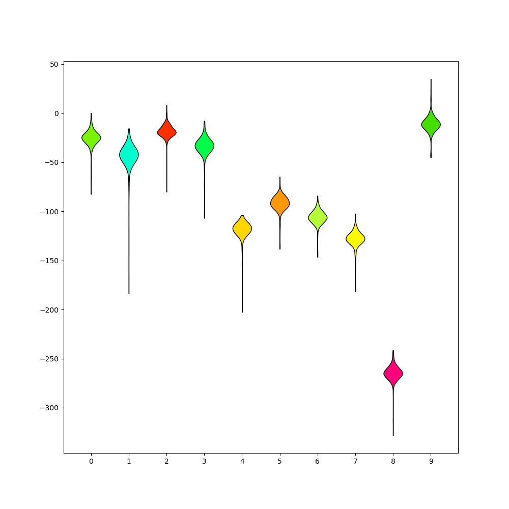 plot 3 waveforms gallery