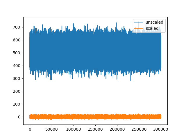 plot 2 working with unscaled traces