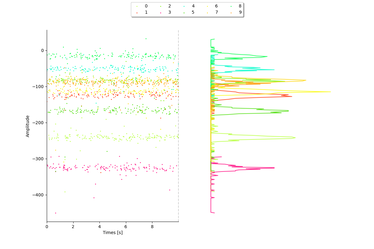 plot 3 waveforms gallery