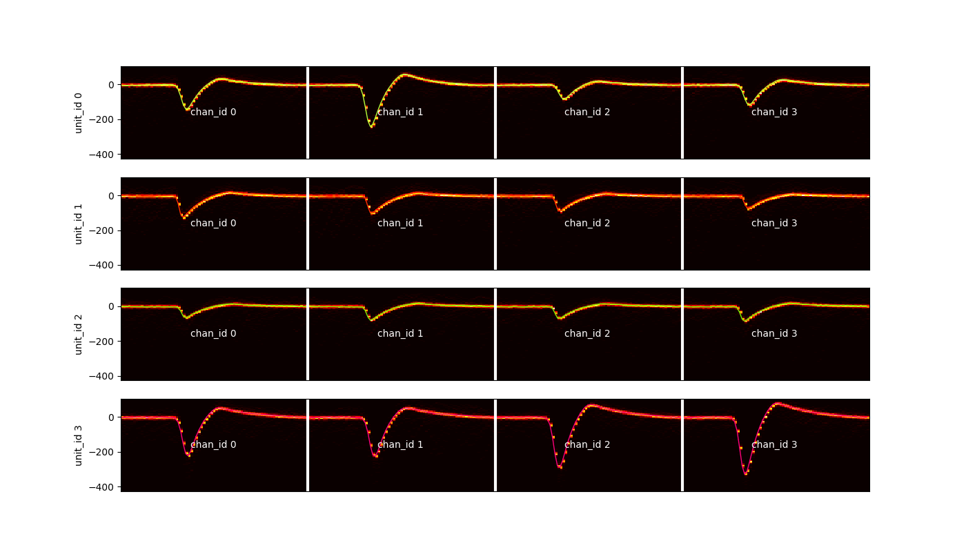 plot 3 waveforms gallery