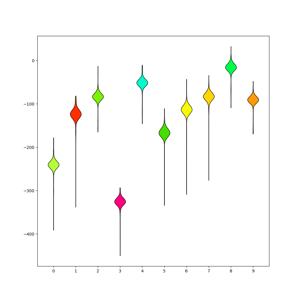 plot 3 waveforms gallery