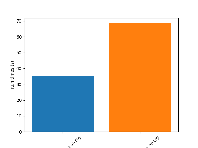 ../_images/benchmark_peak_detection_fig3.png