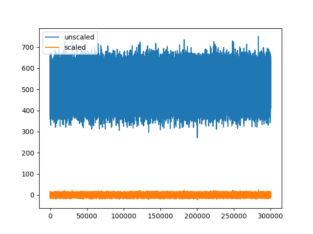 plot 2 working with unscaled traces