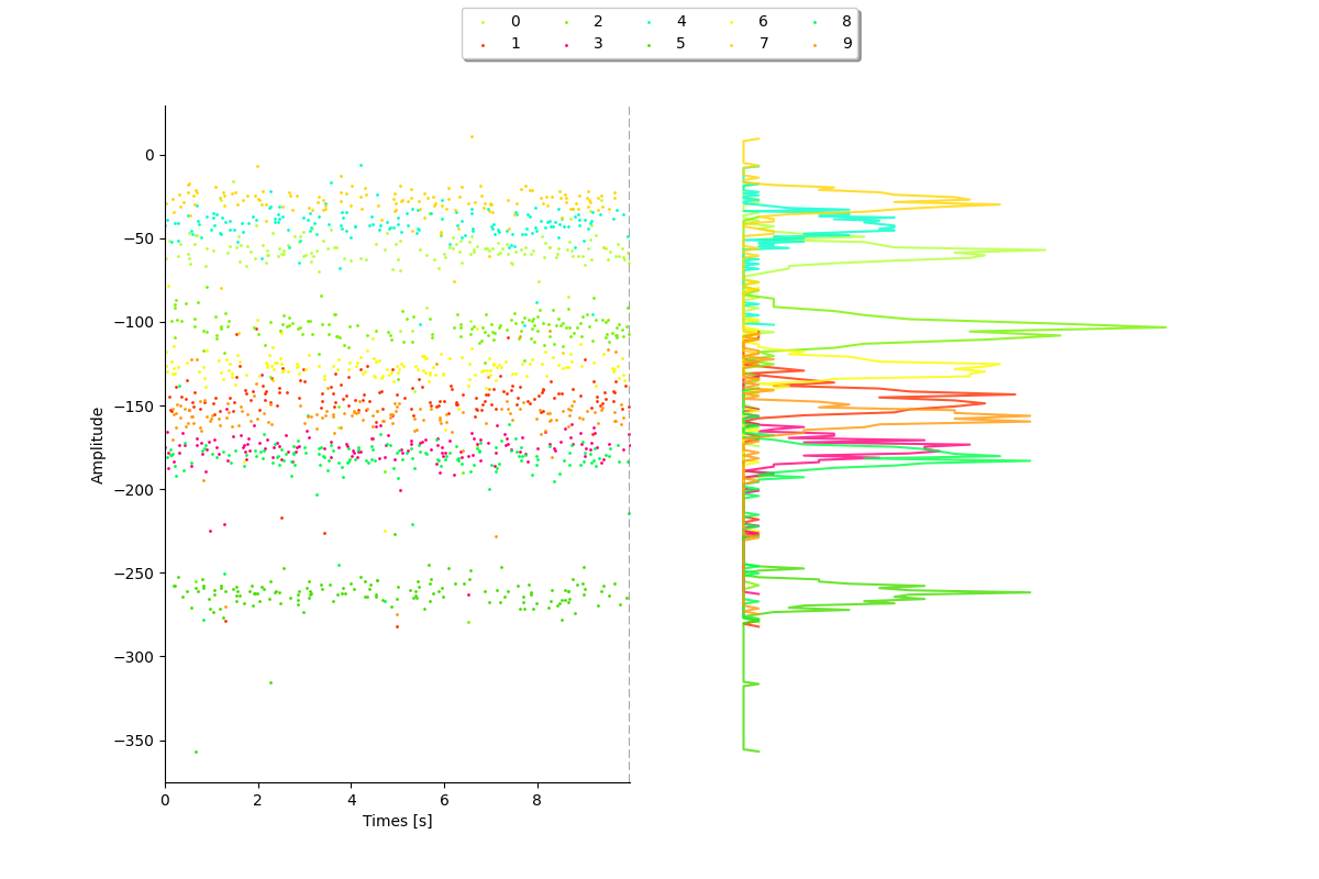 plot 3 waveforms gallery