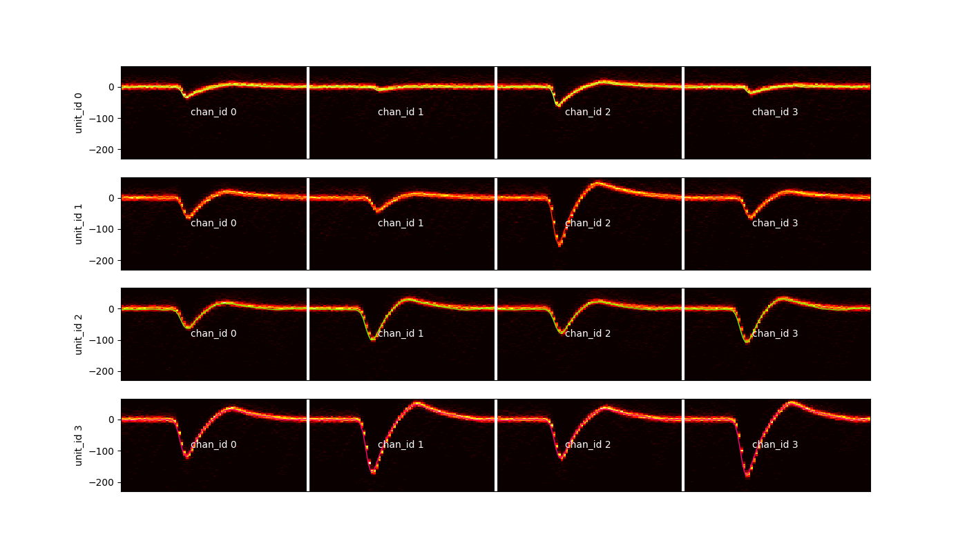 plot 3 waveforms gallery