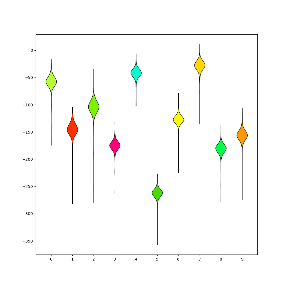 plot 3 waveforms gallery