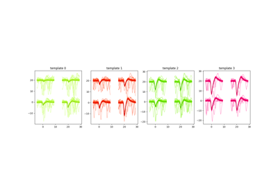 Waveforms Widgets