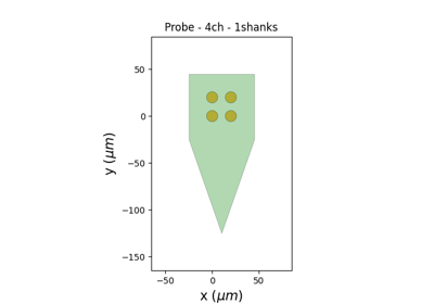 SortingAnalyzer