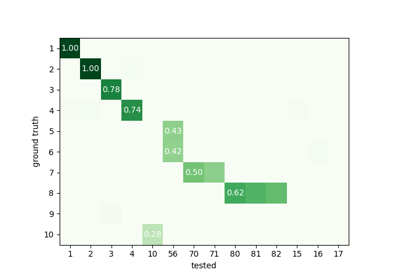 Sorter Comparison
