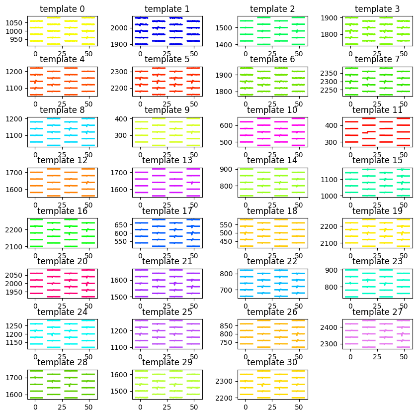 ../_images/benchmark_with_hybrid_recordings_20_0.png