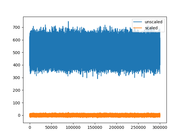 plot 2 working with unscaled traces