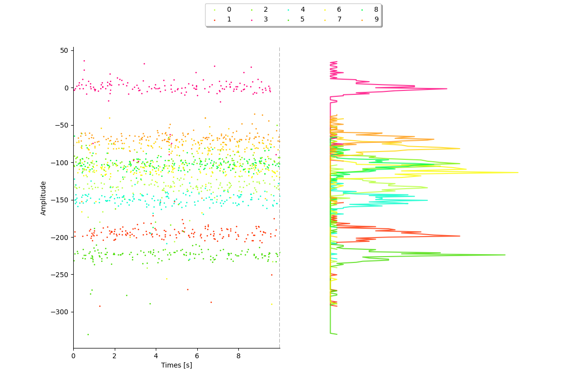 plot 3 waveforms gallery