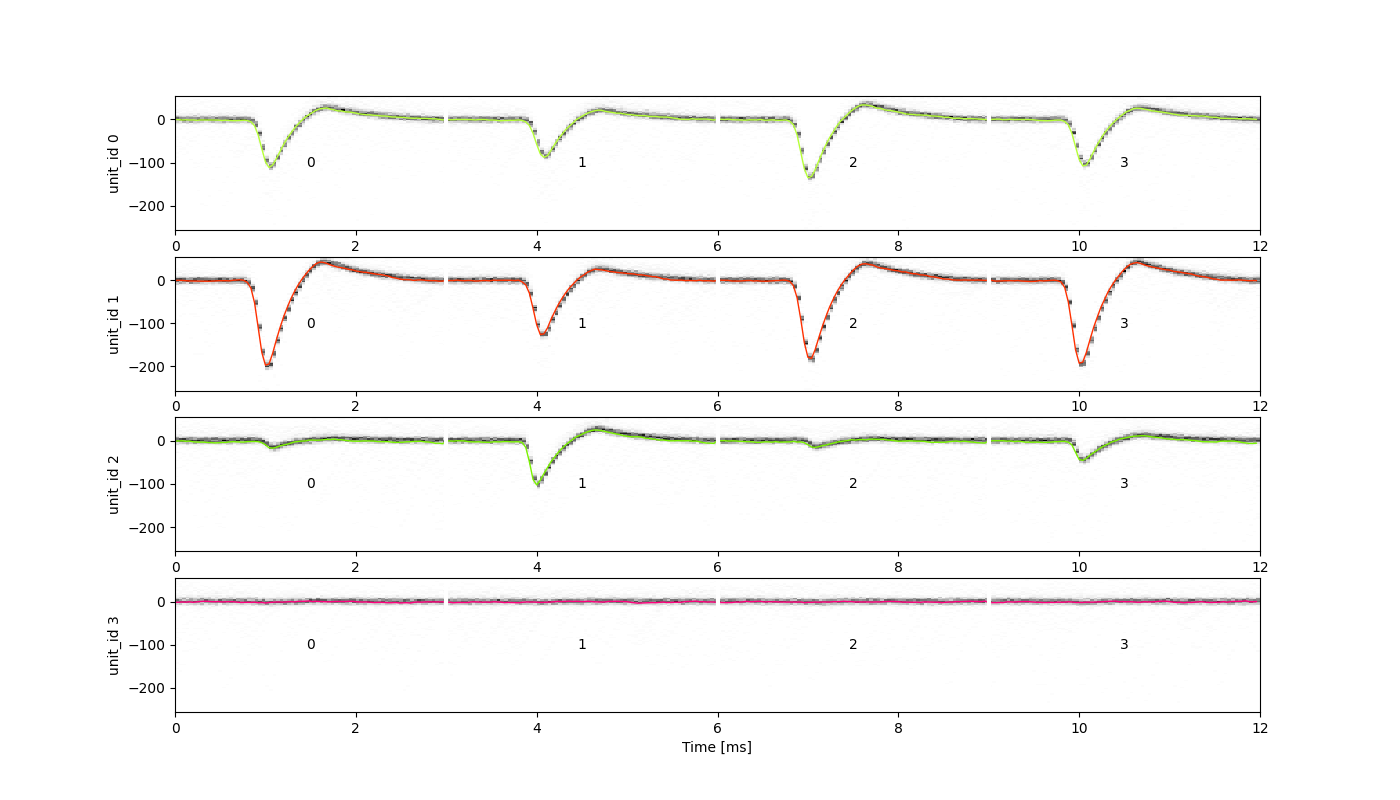 plot 3 waveforms gallery