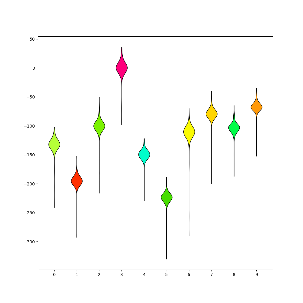 plot 3 waveforms gallery
