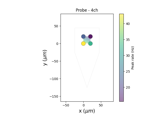 Probe - 4ch