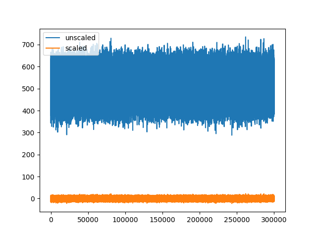 plot 2 working with unscaled traces