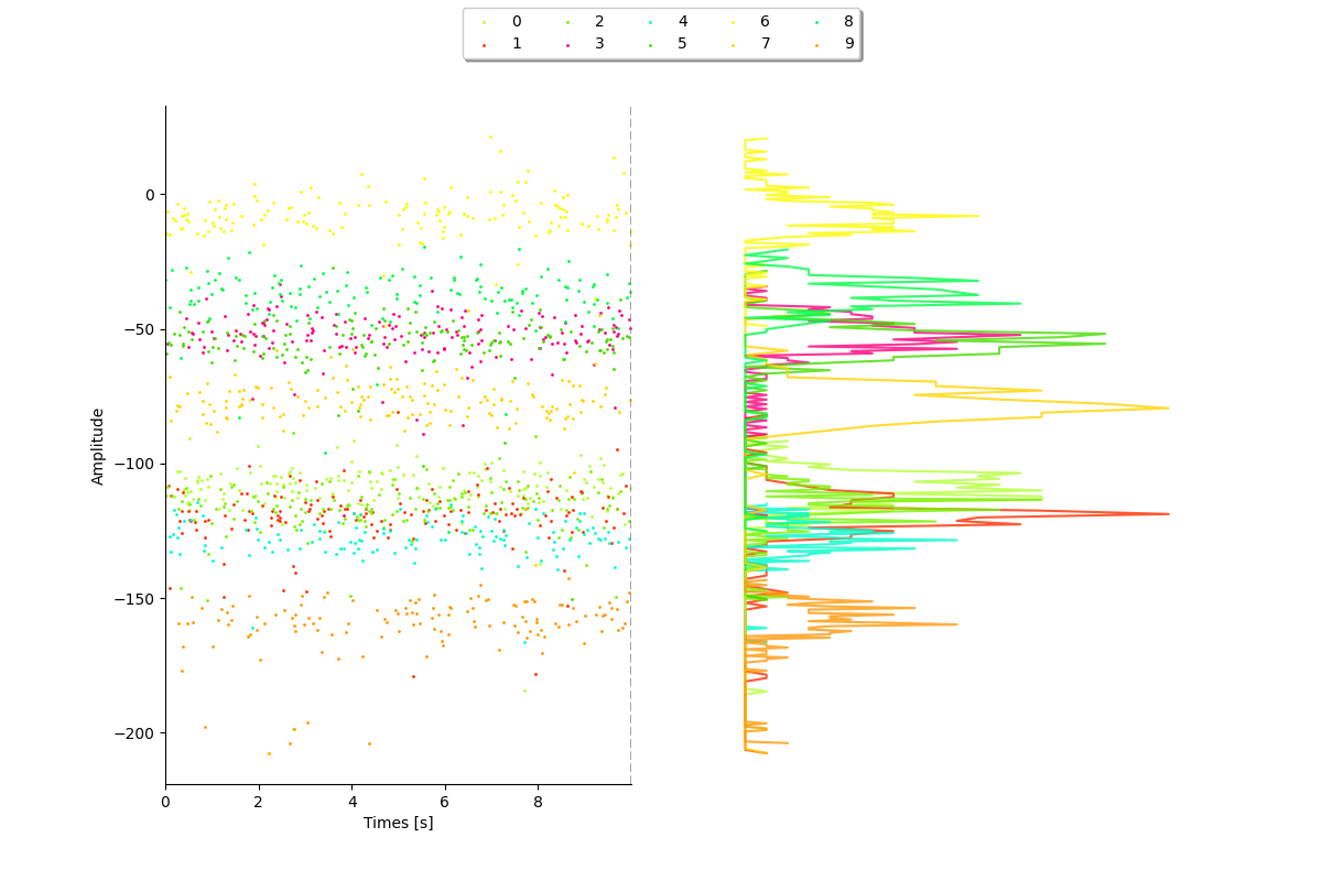 plot 3 waveforms gallery