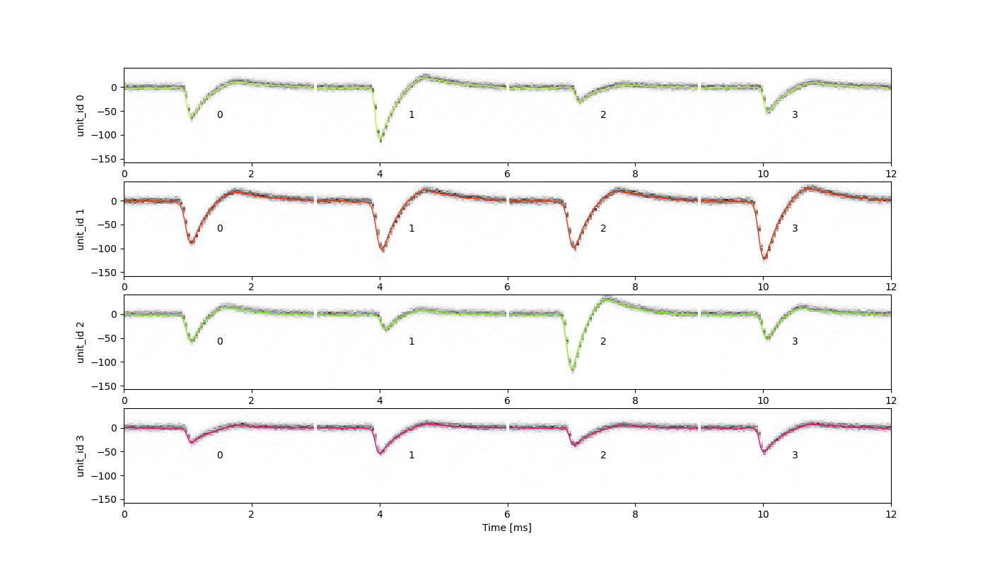 plot 3 waveforms gallery