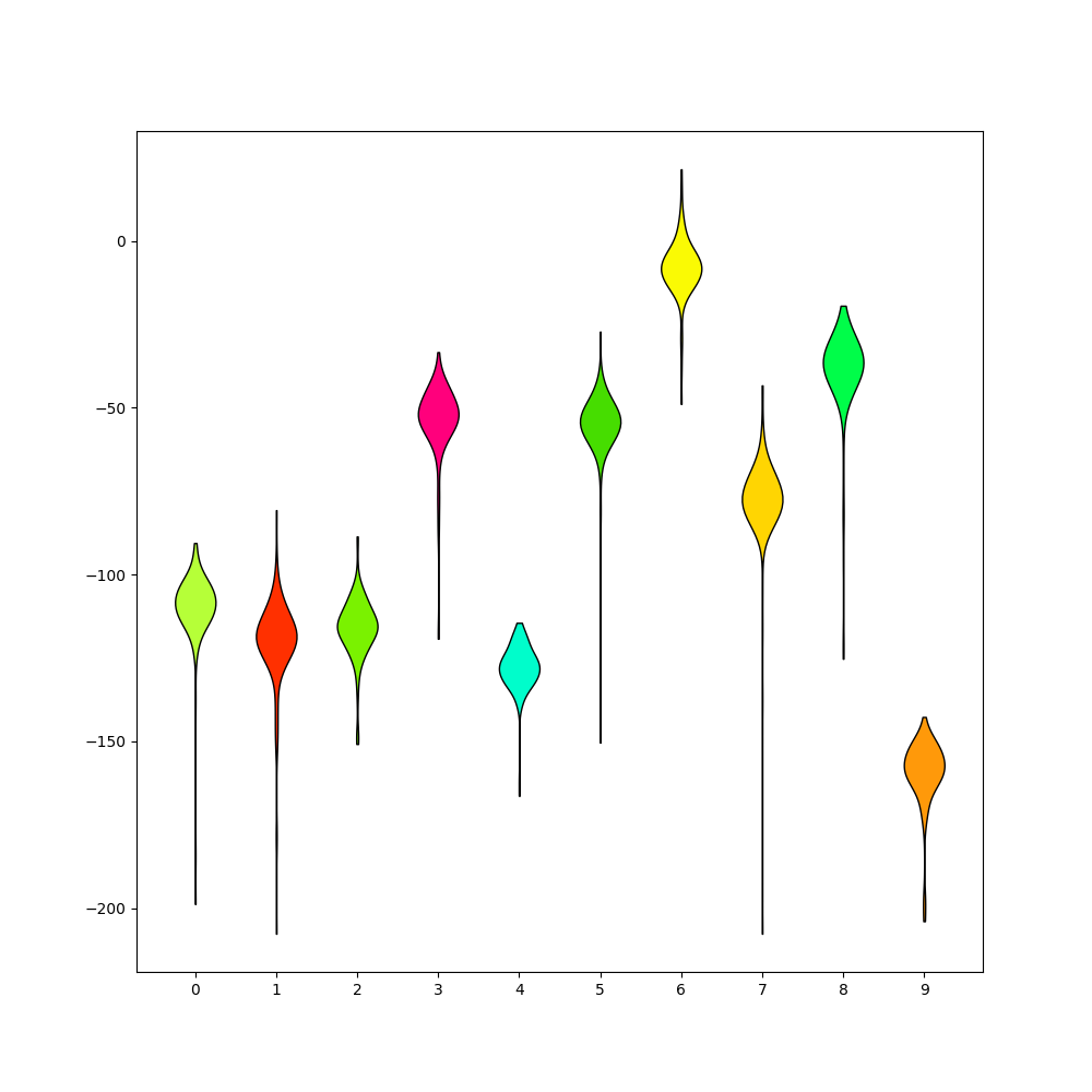 plot 3 waveforms gallery