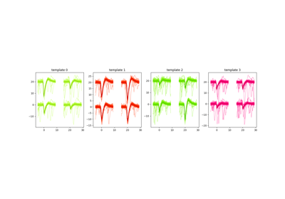 Waveforms Widgets