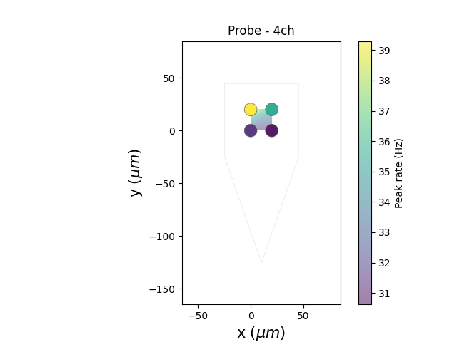 Probe - 4ch
