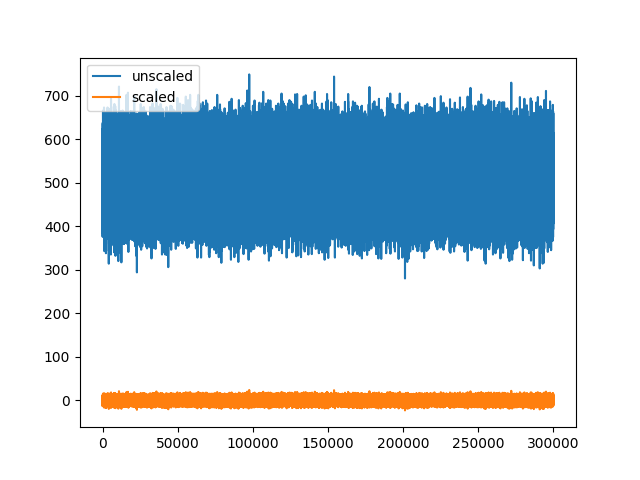 plot 2 working with unscaled traces