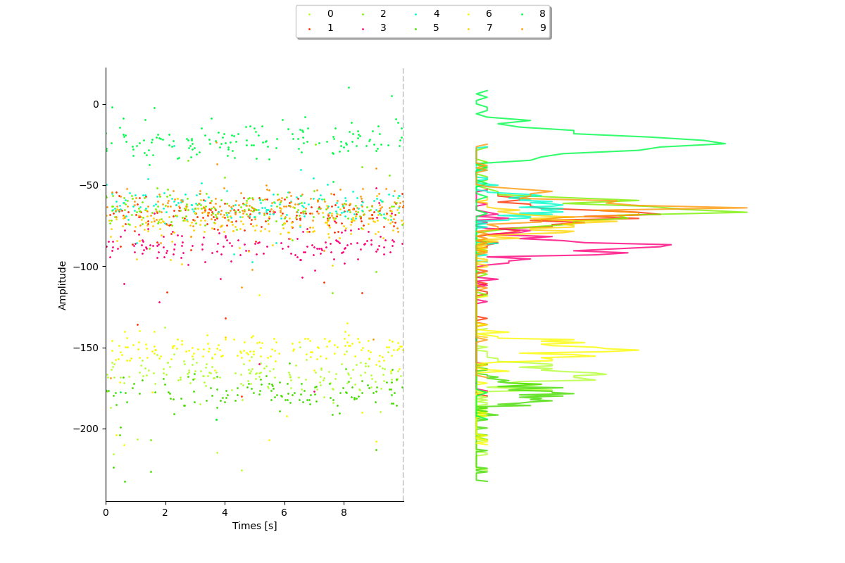 plot 3 waveforms gallery