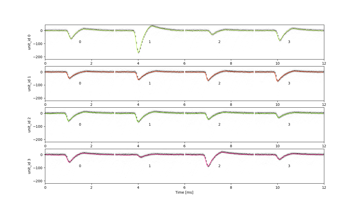 plot 3 waveforms gallery