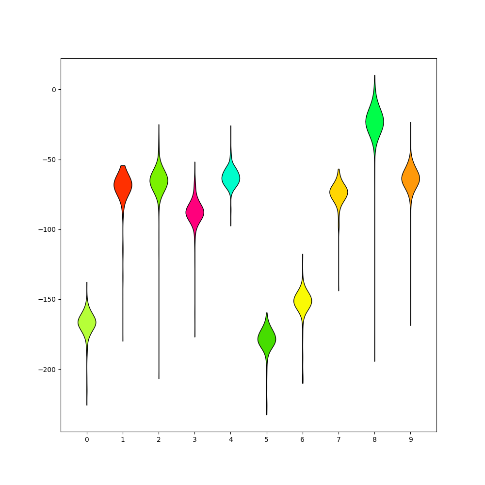 plot 3 waveforms gallery