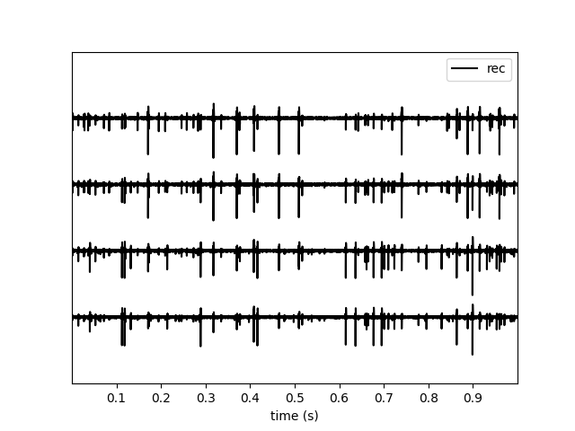 Work with tetrodes — SpikeInterface documentation