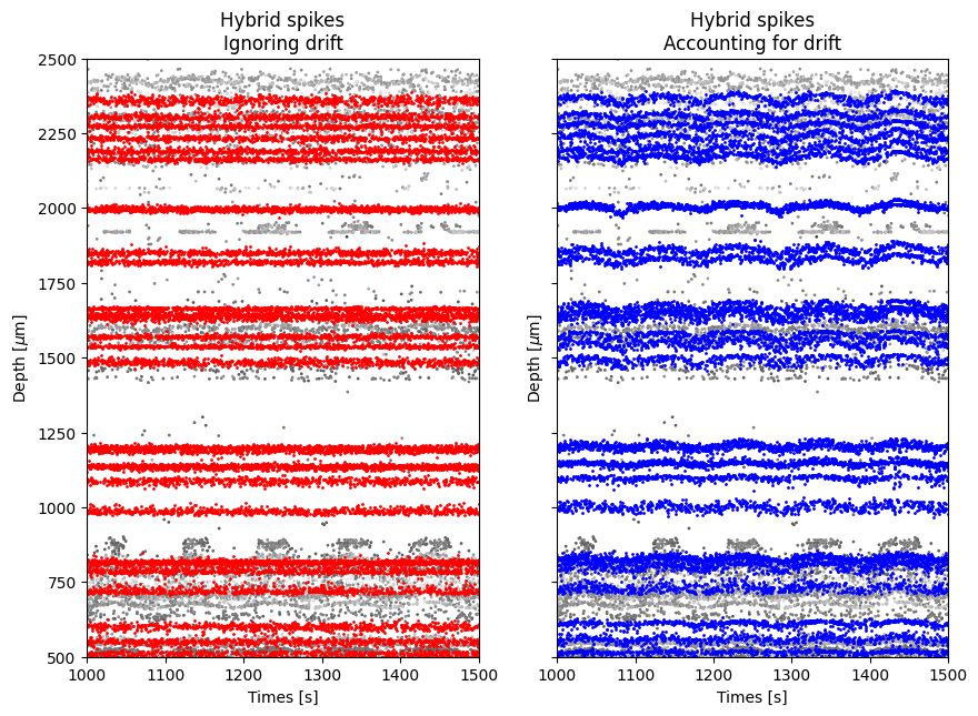 ../_images/benchmark_with_hybrid_recordings_28_1.png
