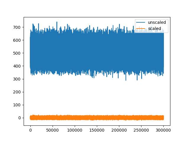 plot 2 working with unscaled traces